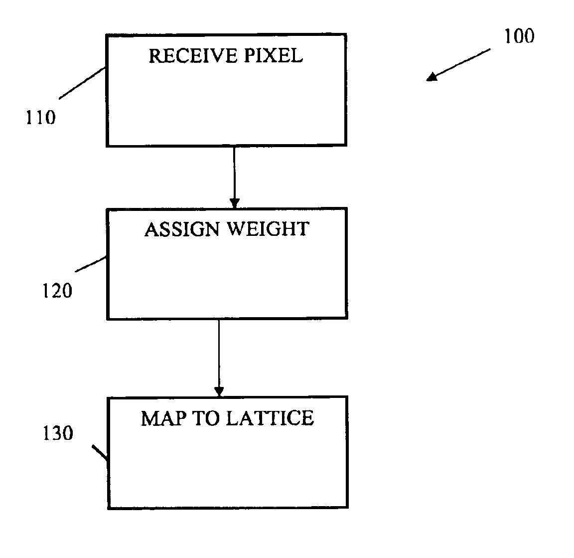 Methods, data, and systems to warp an image