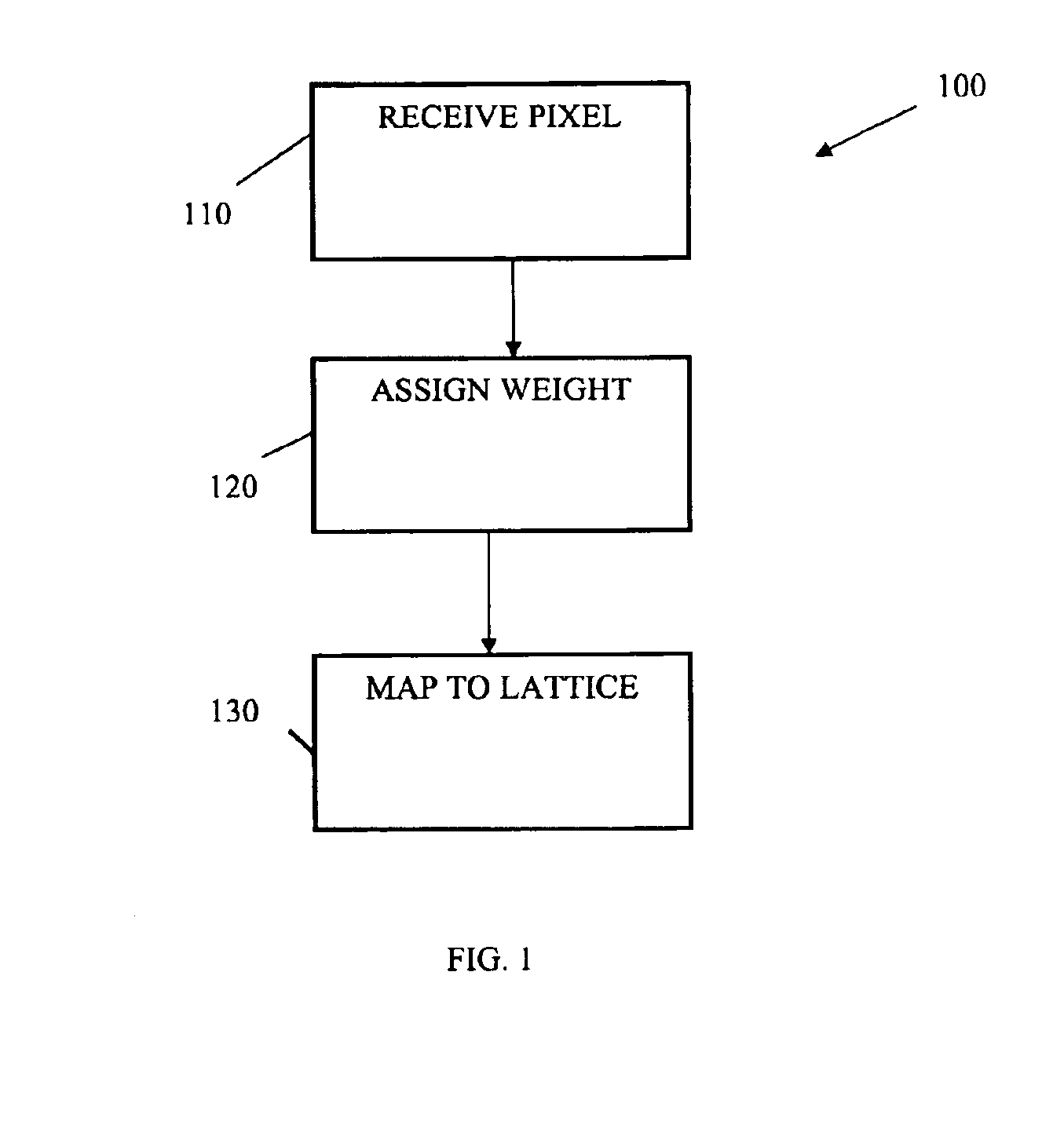 Methods, data, and systems to warp an image