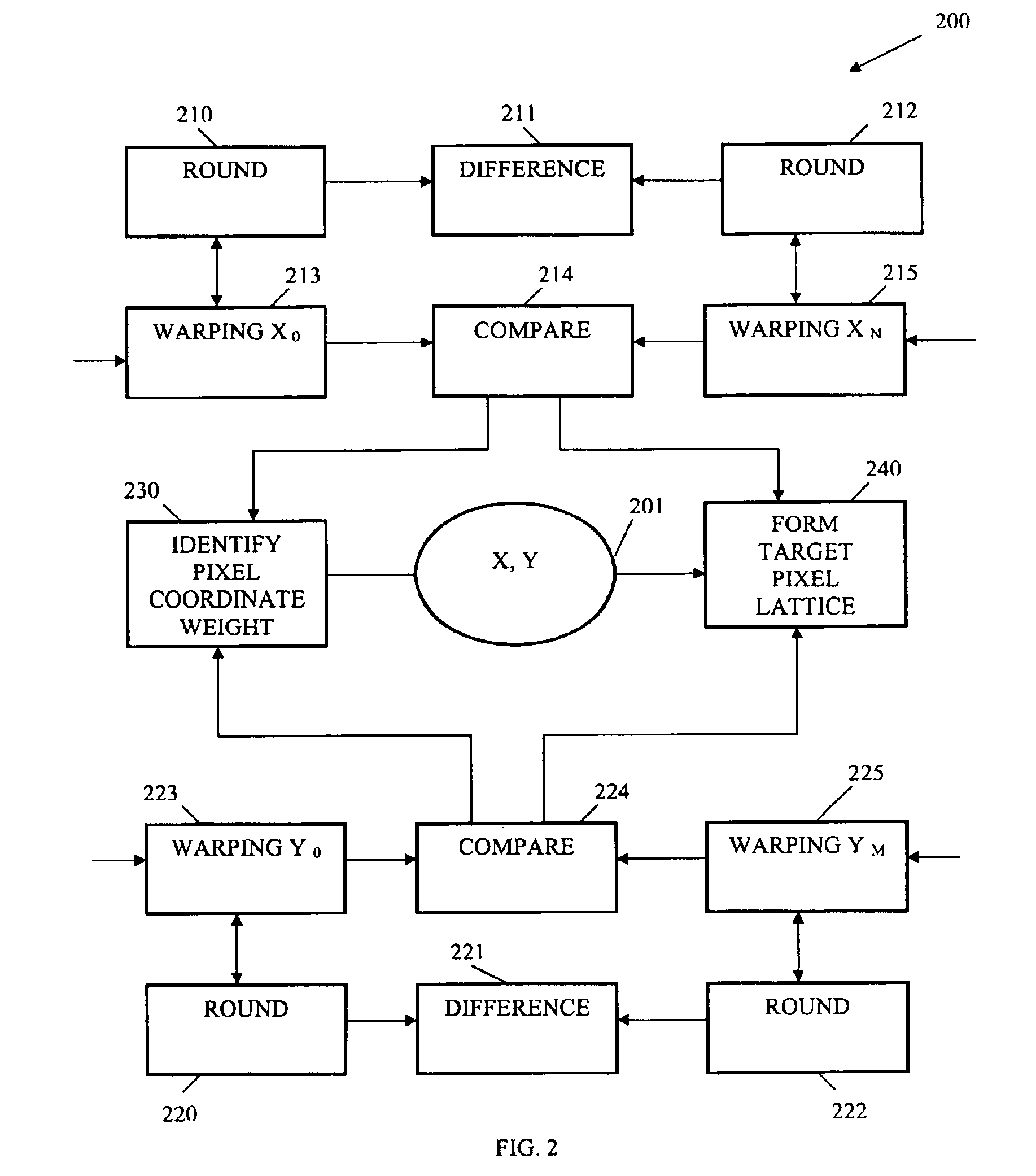 Methods, data, and systems to warp an image