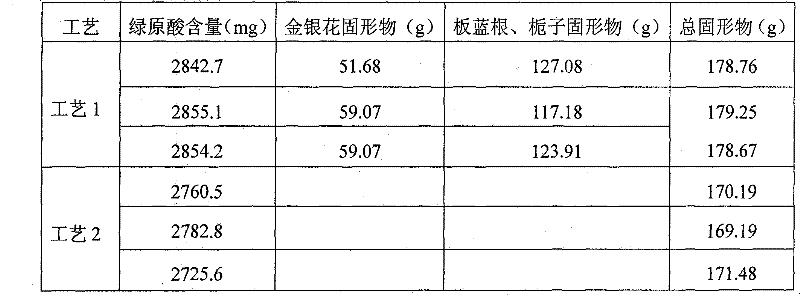 Preparation method of qingkailing syrup