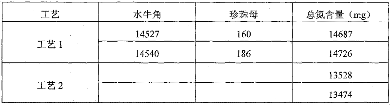 Preparation method of qingkailing syrup