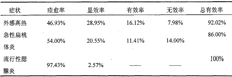 Preparation method of qingkailing syrup