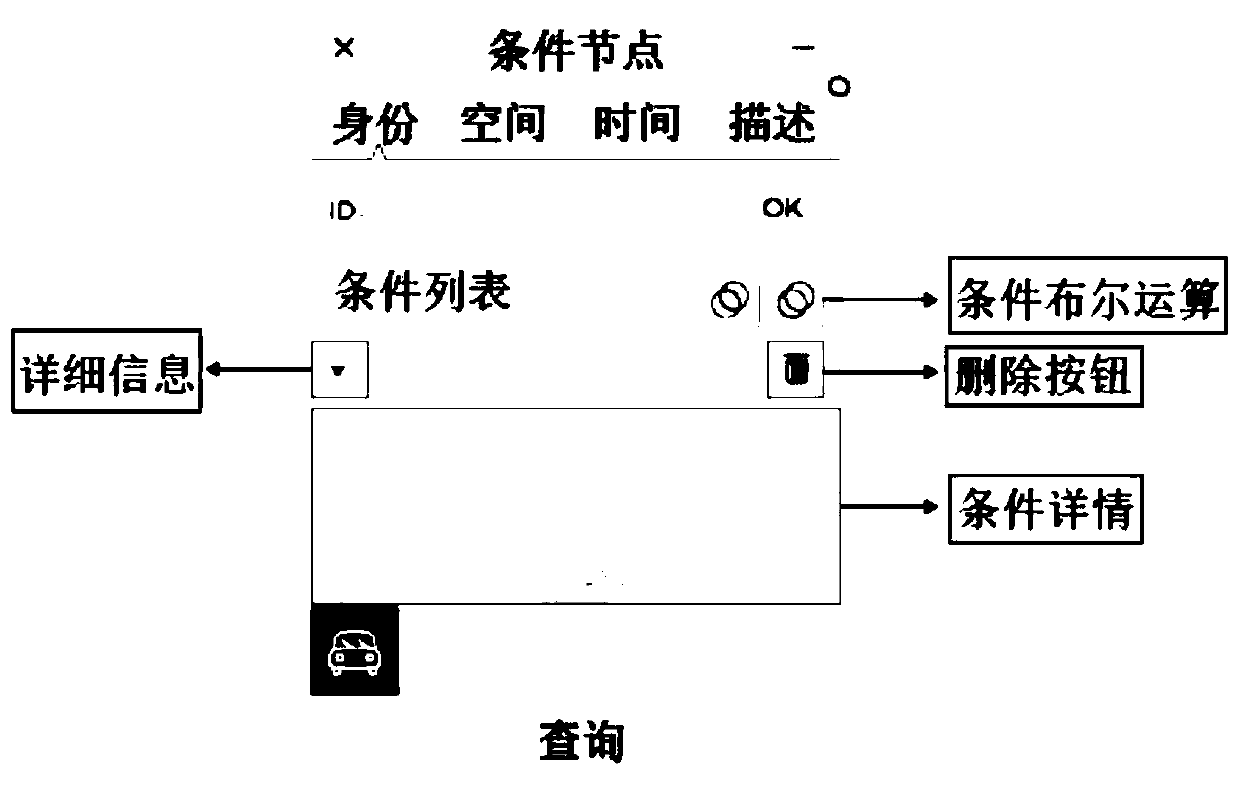 A visual cross-domain query method for urban data