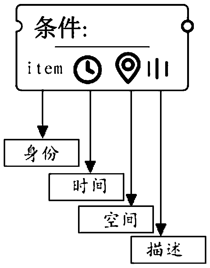 A visual cross-domain query method for urban data