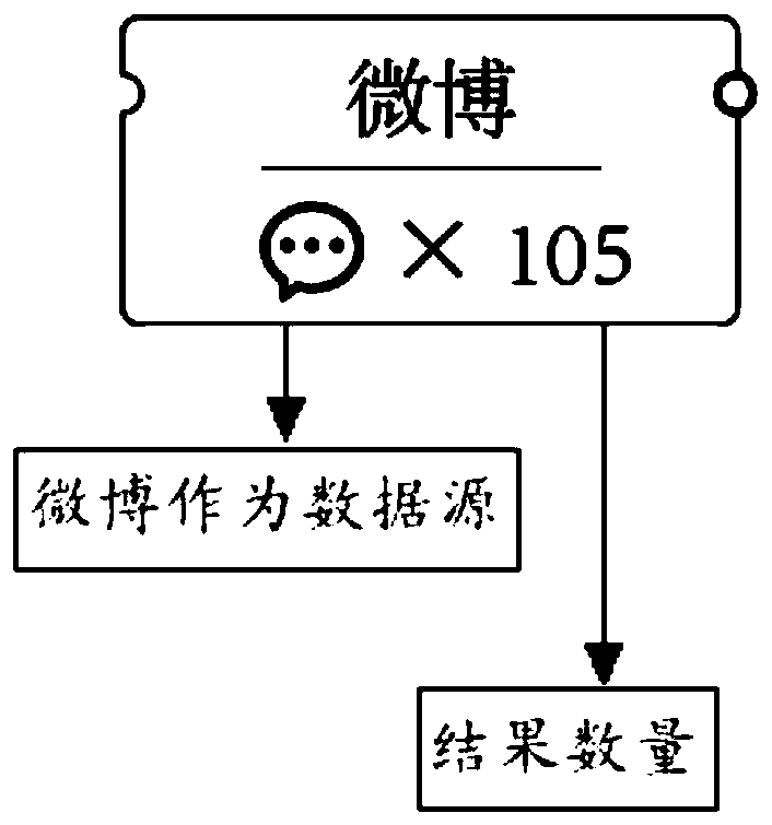 A visual cross-domain query method for urban data