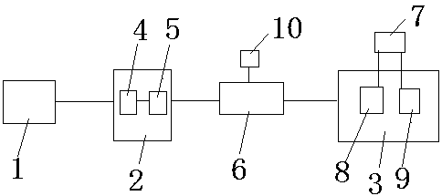 Remote ultrasonic diagnosis platform