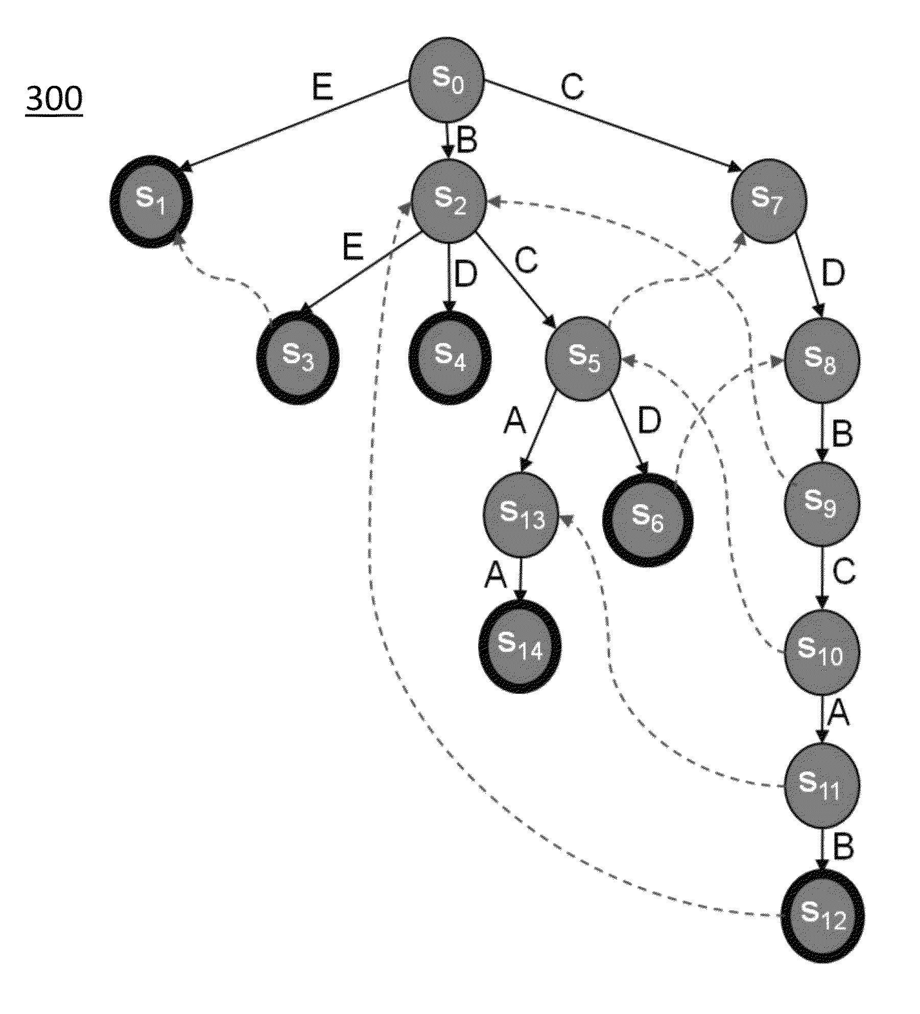 Method and system for decompression-free inspection of shared dictionary compressed traffic over HTTP