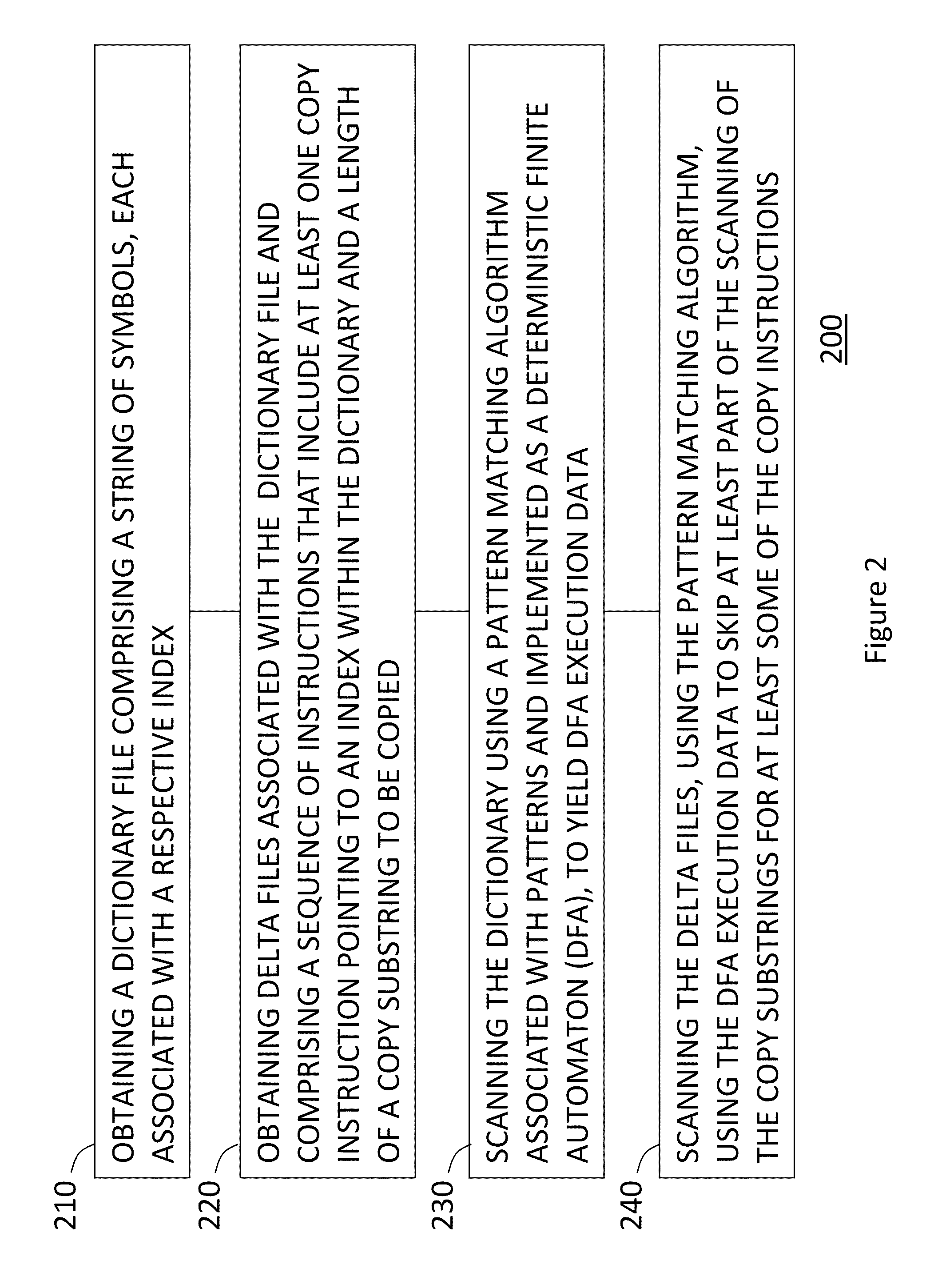 Method and system for decompression-free inspection of shared dictionary compressed traffic over HTTP