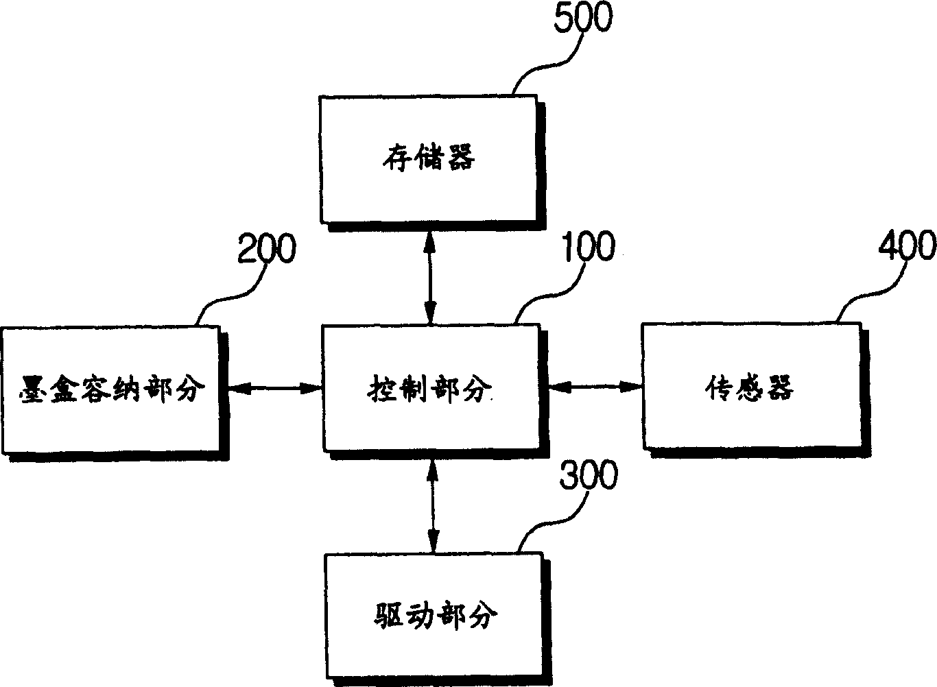 Jetting controller for ink-jet printer, and its control method