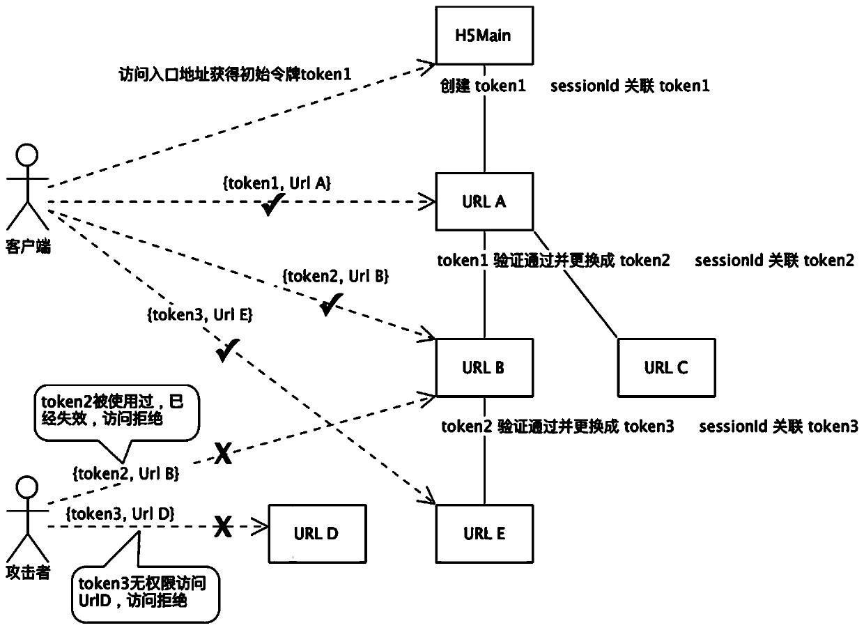 H5 non-login user session tracking method