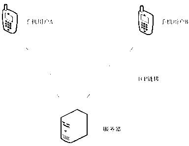 One-to-one cellphone live-action position trailing method and system