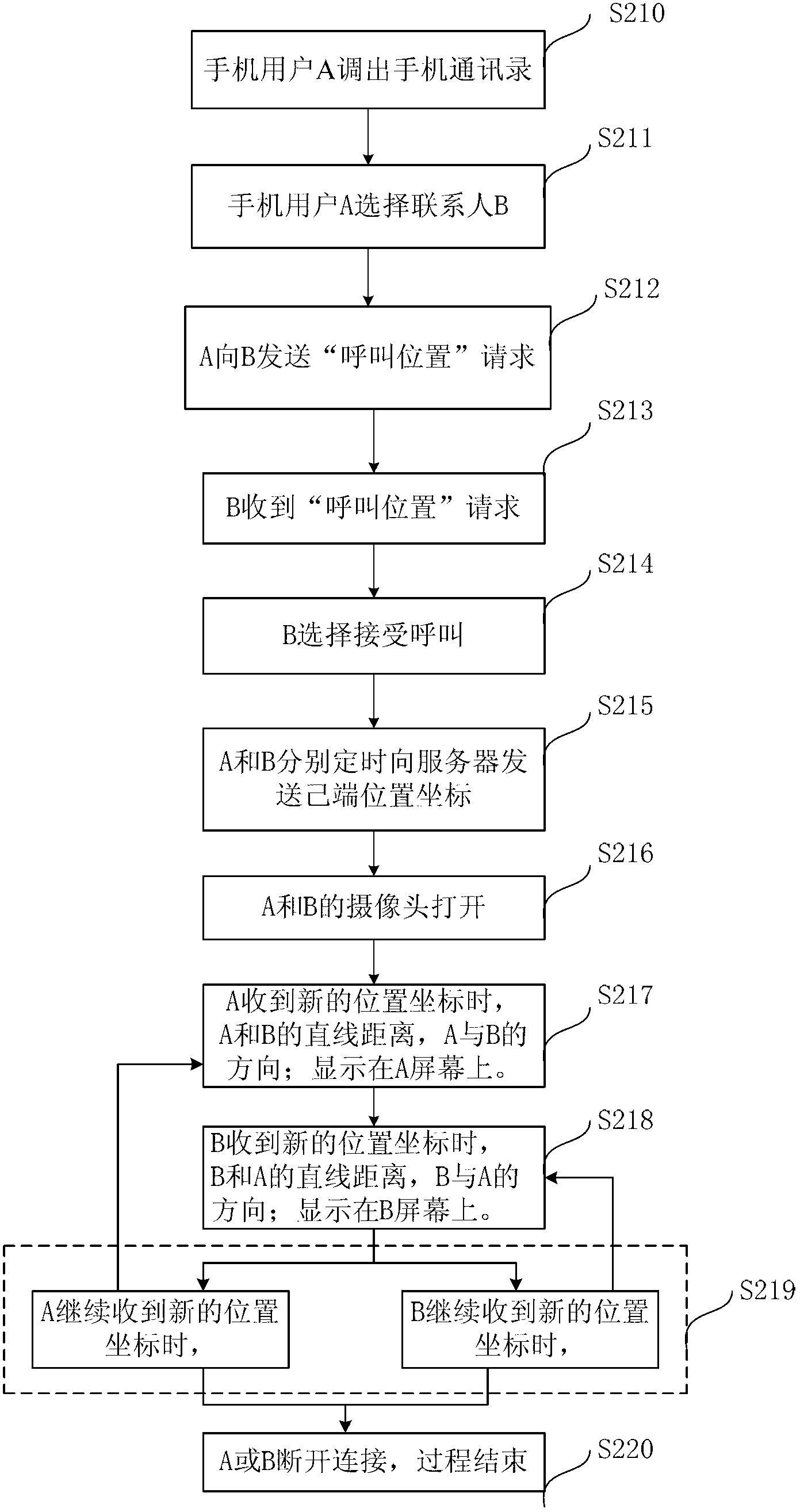 One-to-one cellphone live-action position trailing method and system