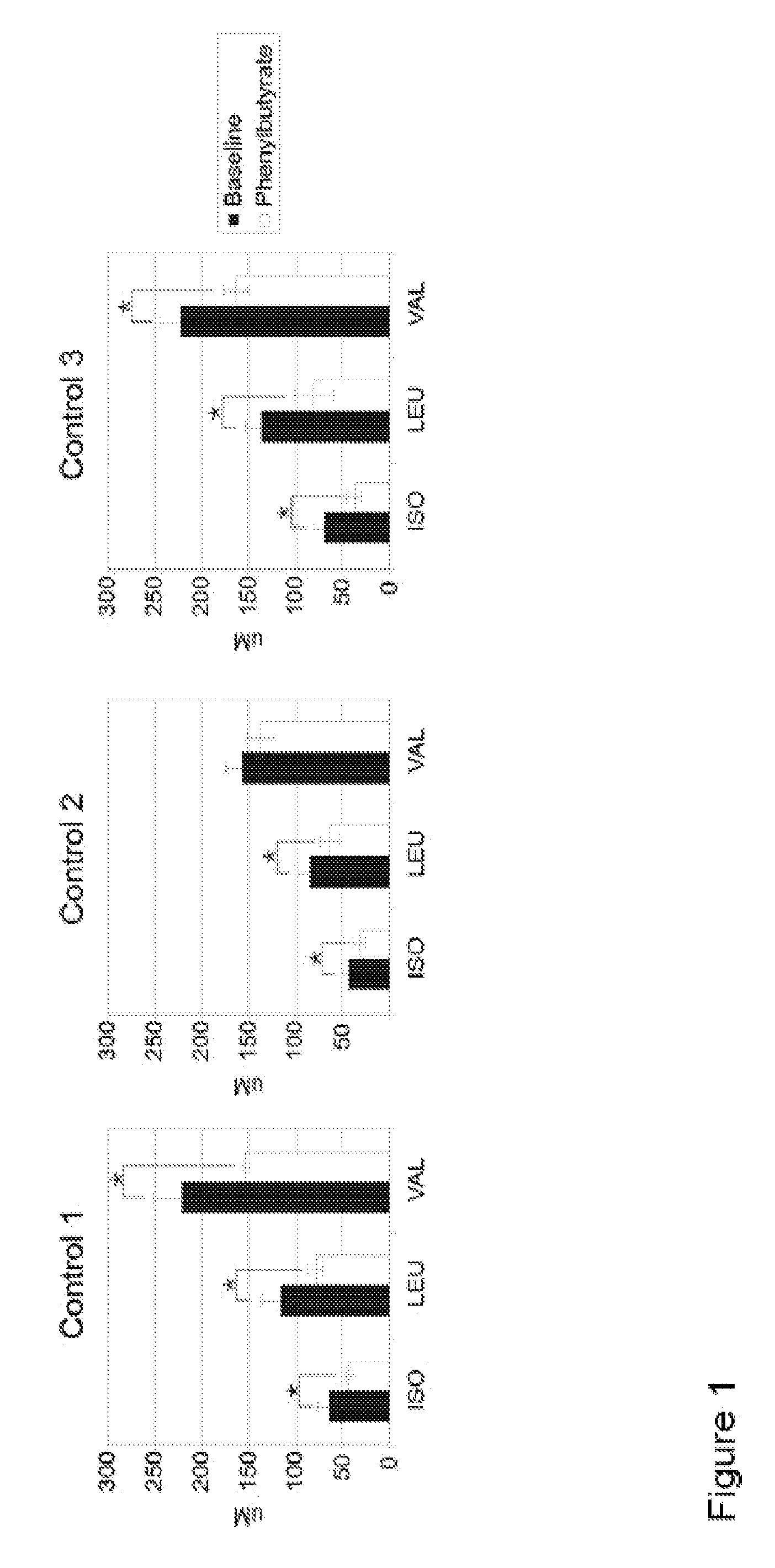 Methods of modulation of branched chain acids and uses thereof