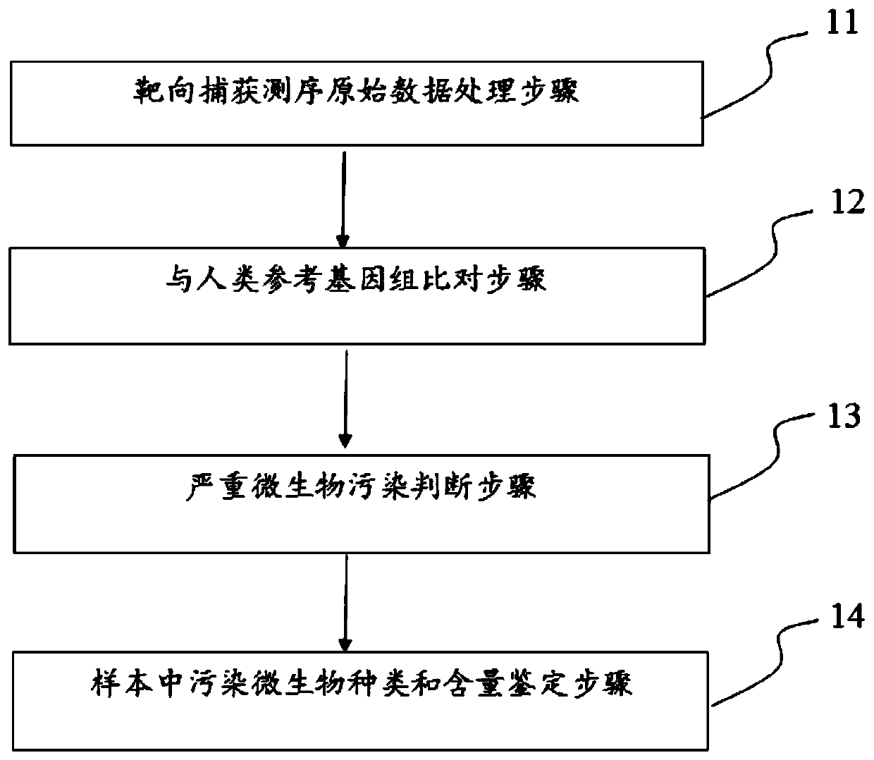 Method and device for identifying microbial contamination in second-generation targeted capture sequencing sample