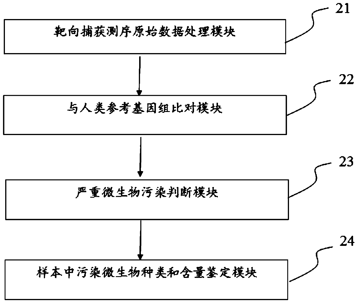 Method and device for identifying microbial contamination in second-generation targeted capture sequencing sample