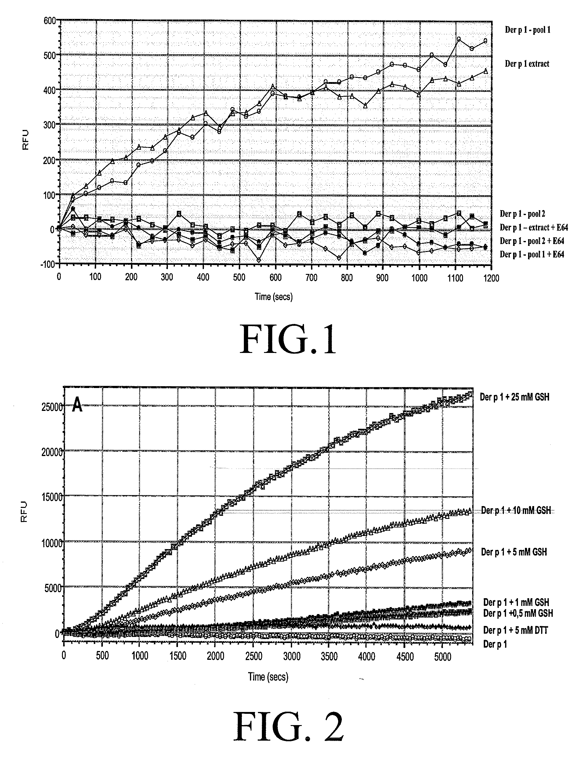 Allergy vaccine composition for mucosal administration