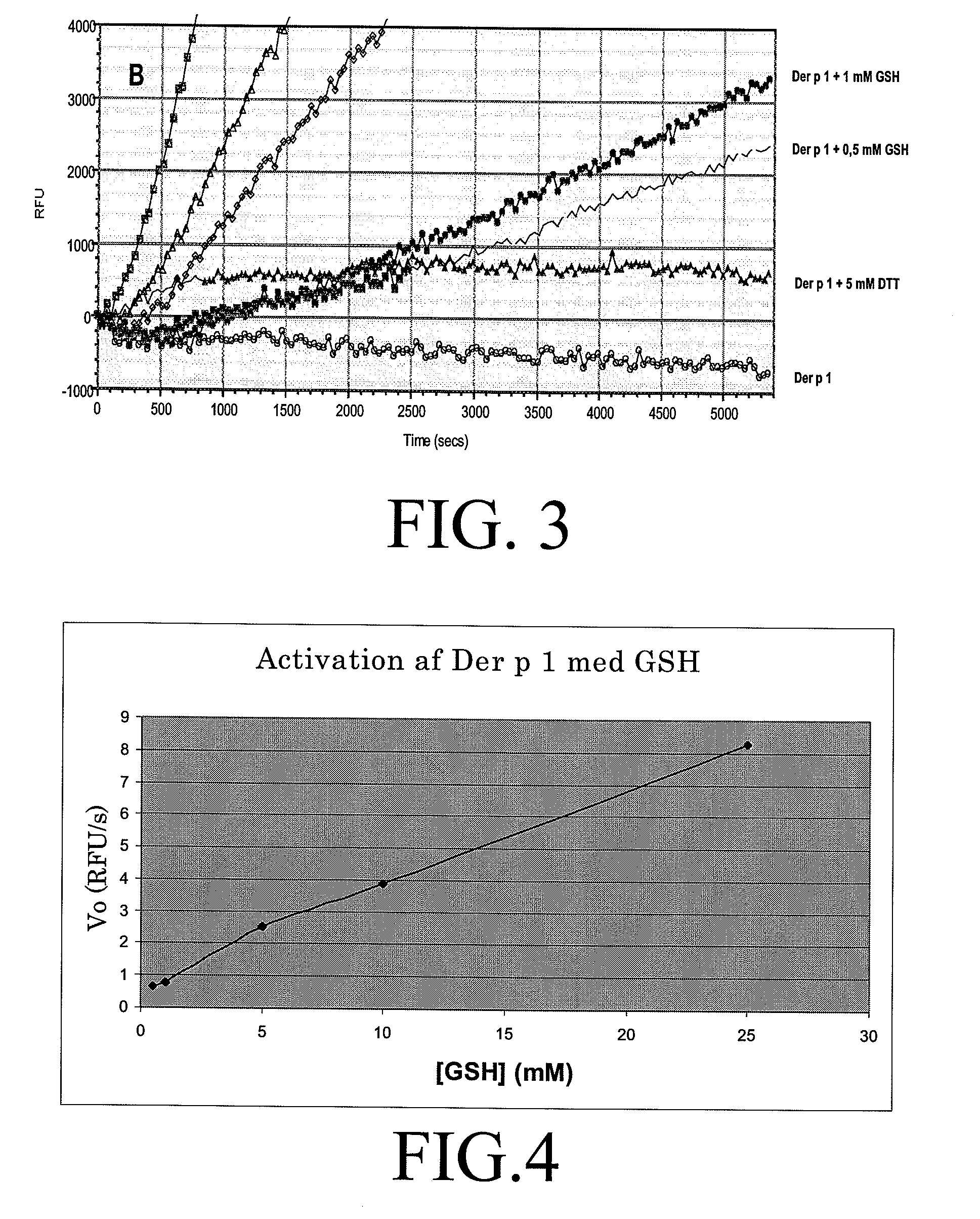 Allergy vaccine composition for mucosal administration