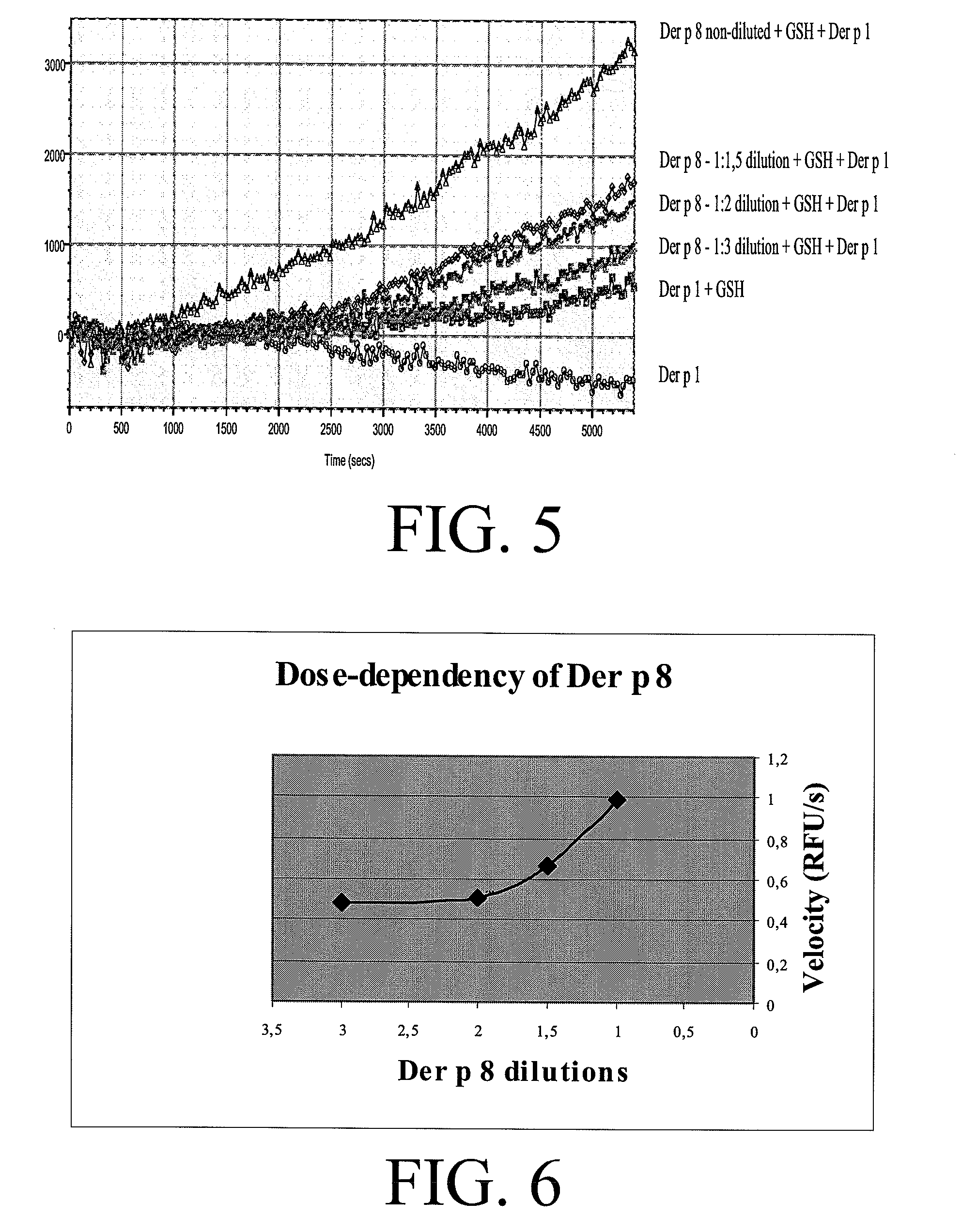 Allergy vaccine composition for mucosal administration