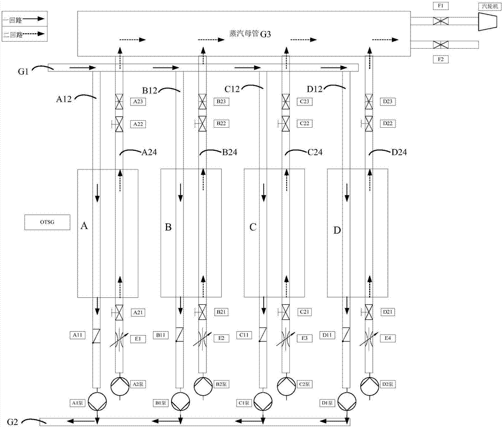 Control system and method for long-term low-power biased loop operation of multi-loop reactor