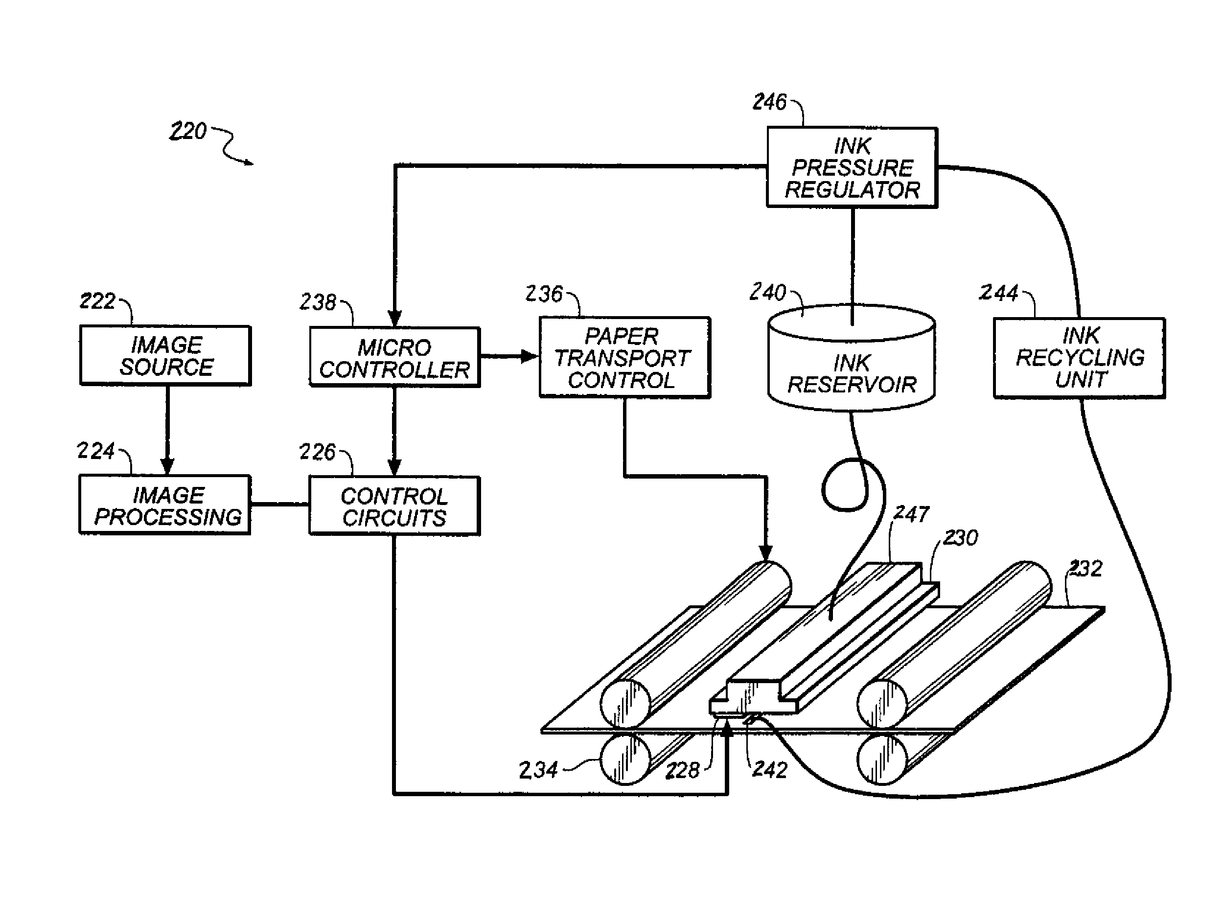 Inkjet printing fluid