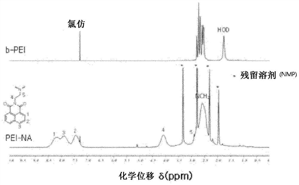 Separator for lithium-sulfur battery and lithium-sulfur battery including same