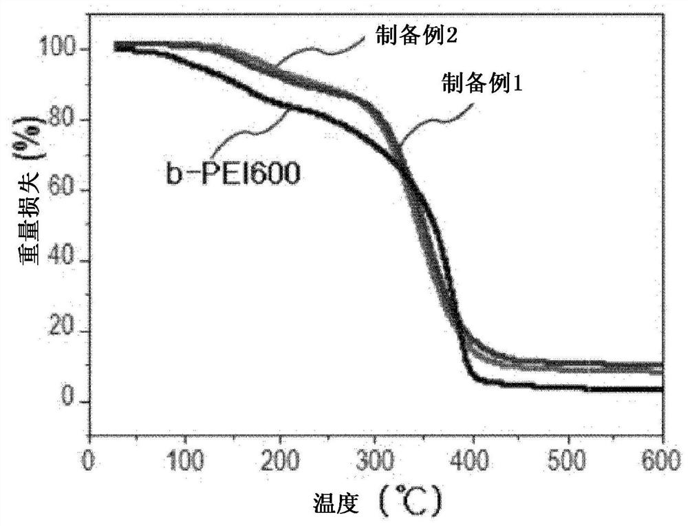 Separator for lithium-sulfur battery and lithium-sulfur battery including same