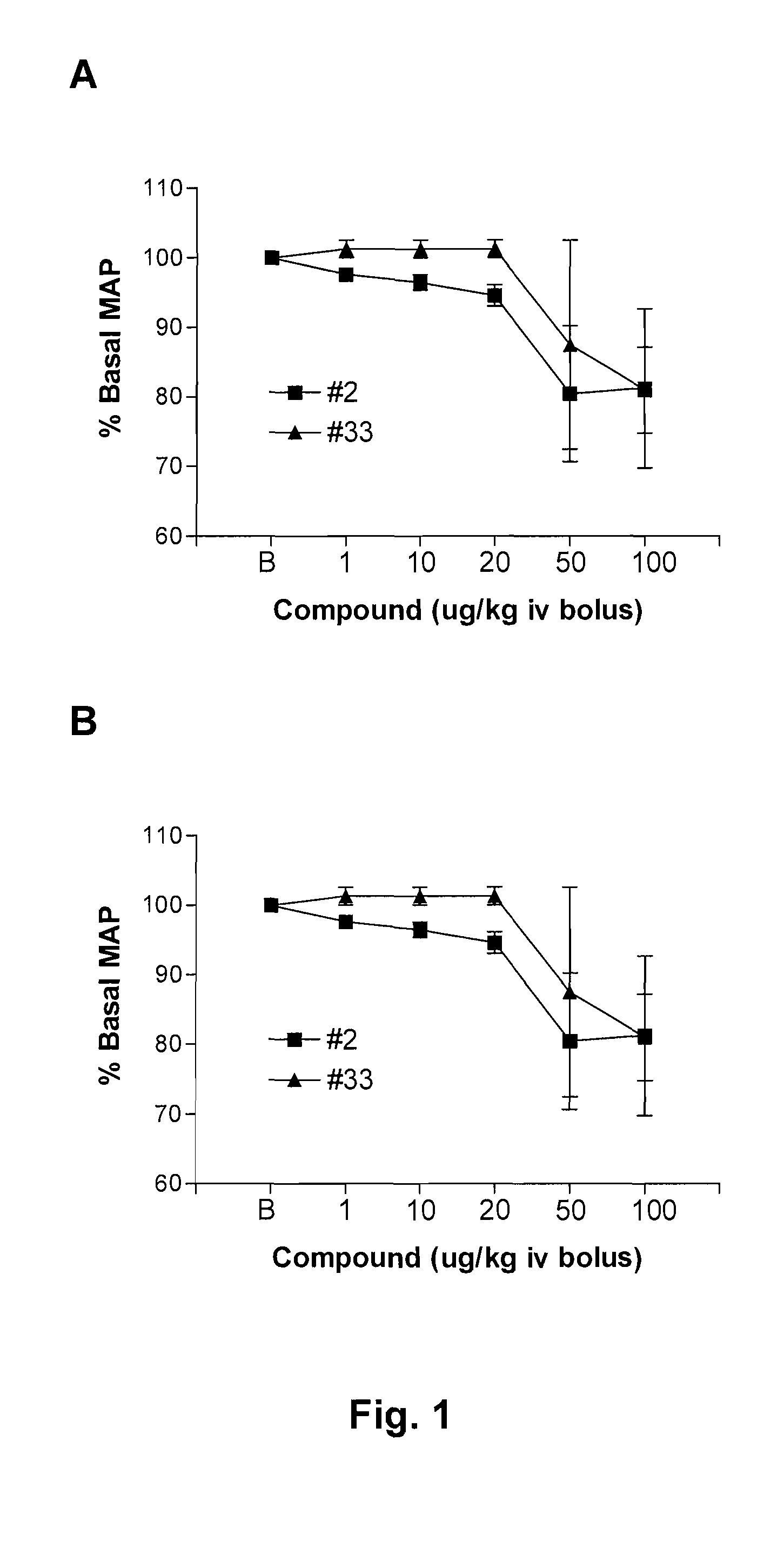 Bifunctional hormone and uses thereof