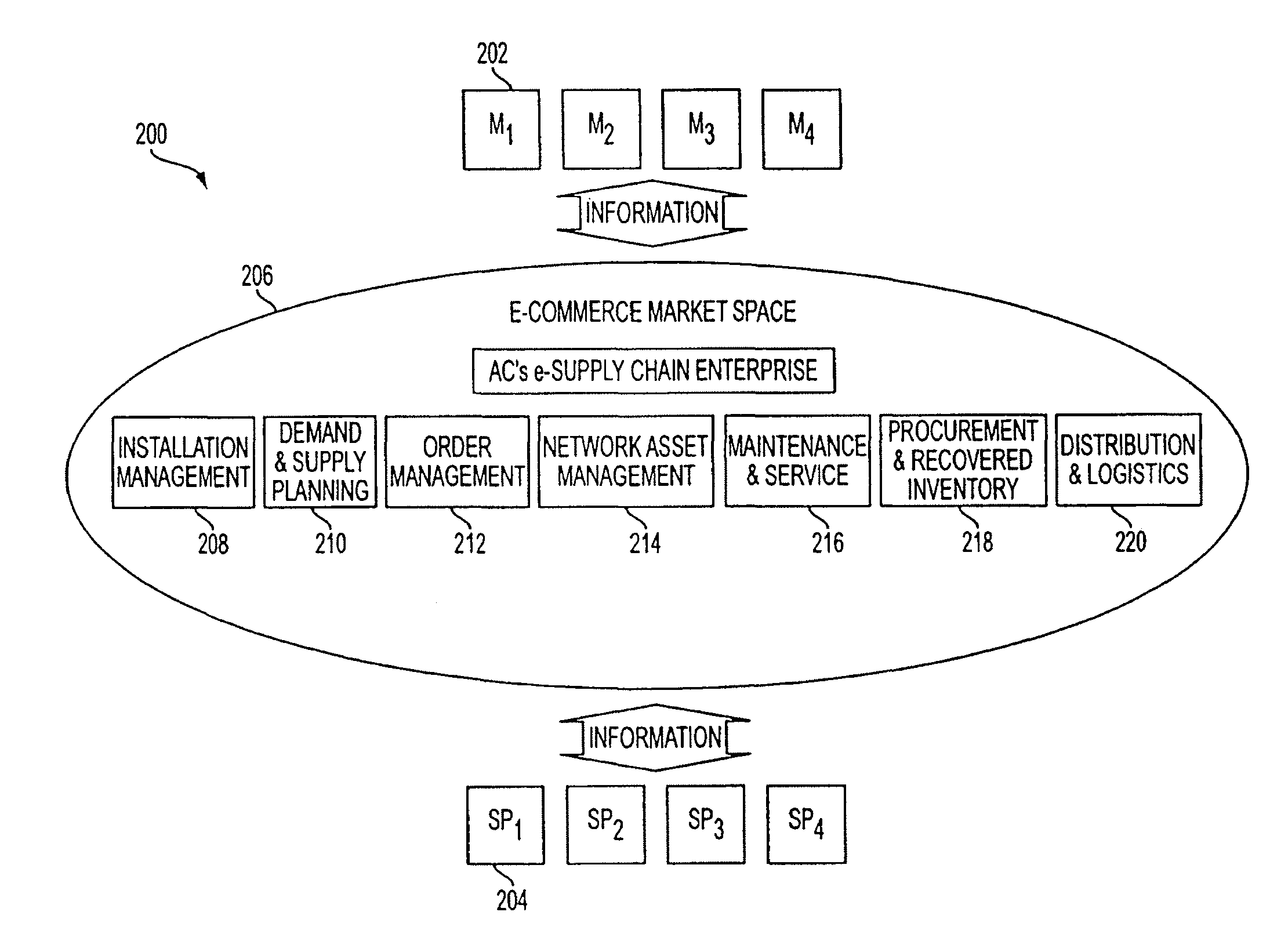 Technology sharing during demand and supply planning in a network-based supply chain environment