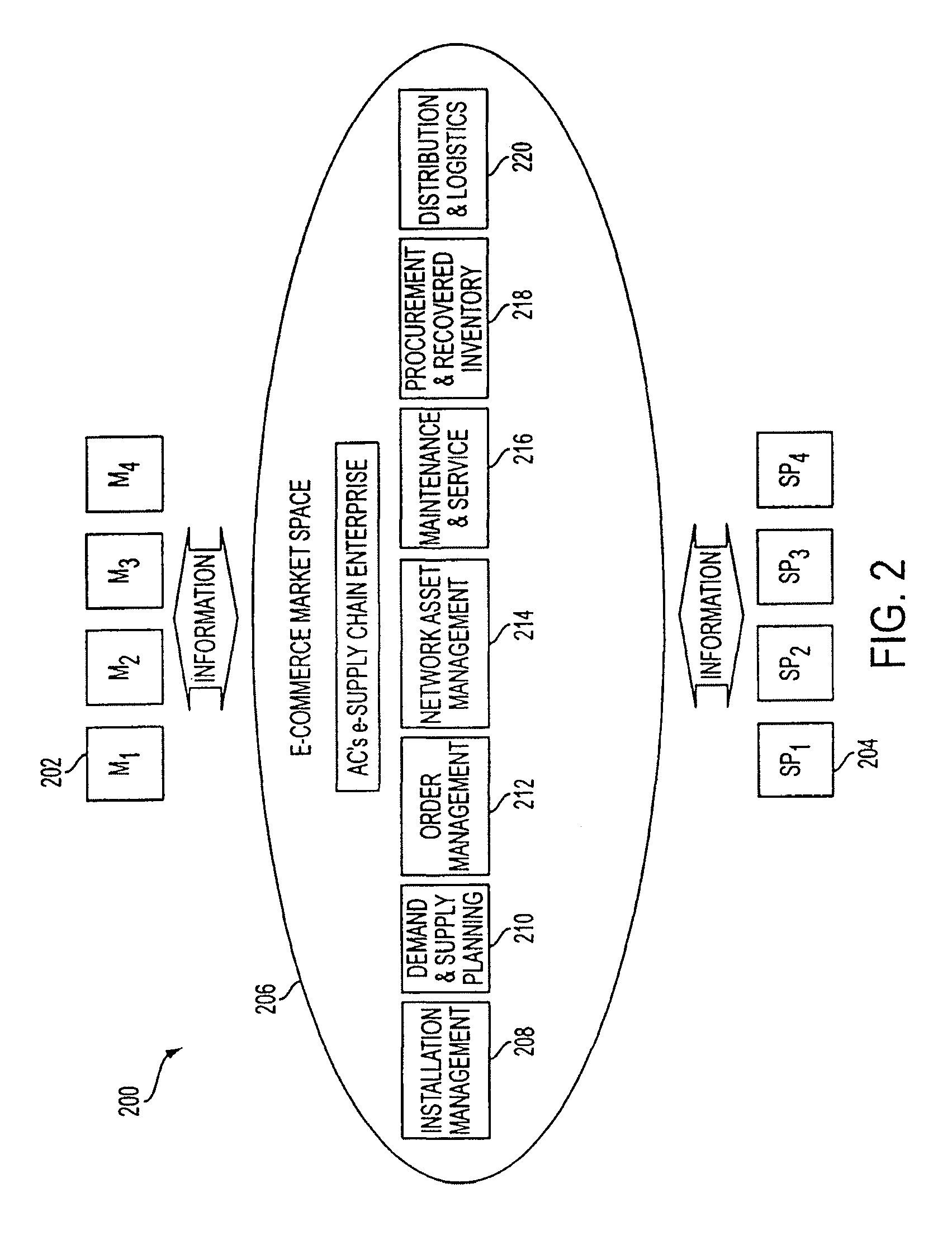 Technology sharing during demand and supply planning in a network-based supply chain environment