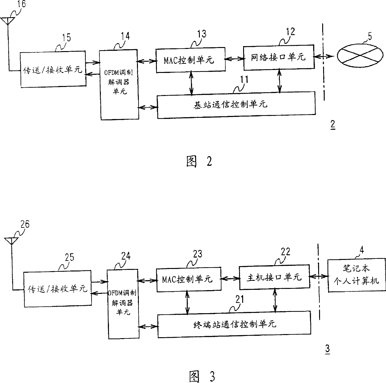 Radio communication system