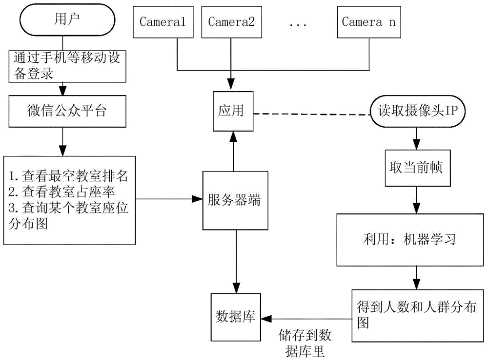 System for counting persons in classroom based on image recognition