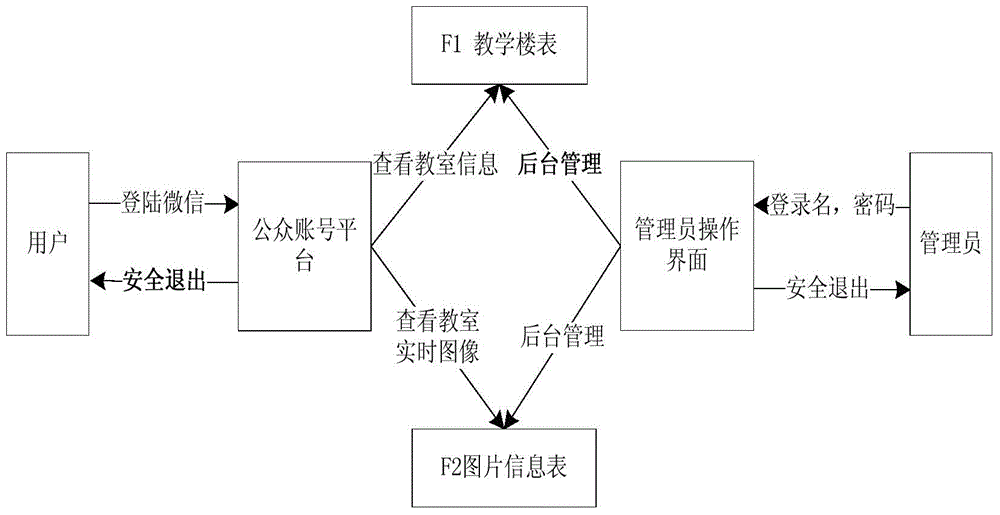 System for counting persons in classroom based on image recognition