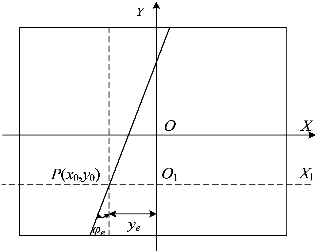 A smart car steering and braking adaptive coordination control method