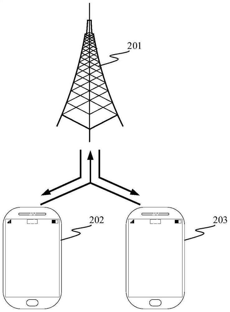 Uplink data transmission method, device, equipment and system