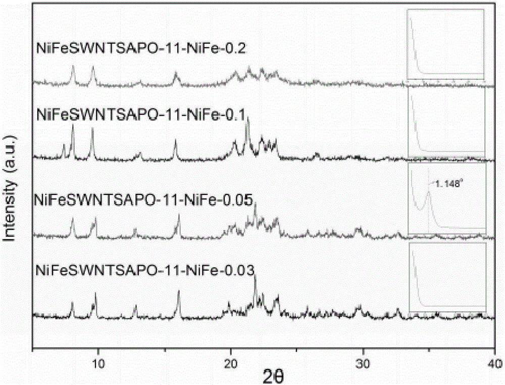 Preparation method of hydrodeoxidation isocatalyst, hydrodeoxidation isocatalyst and application thereof