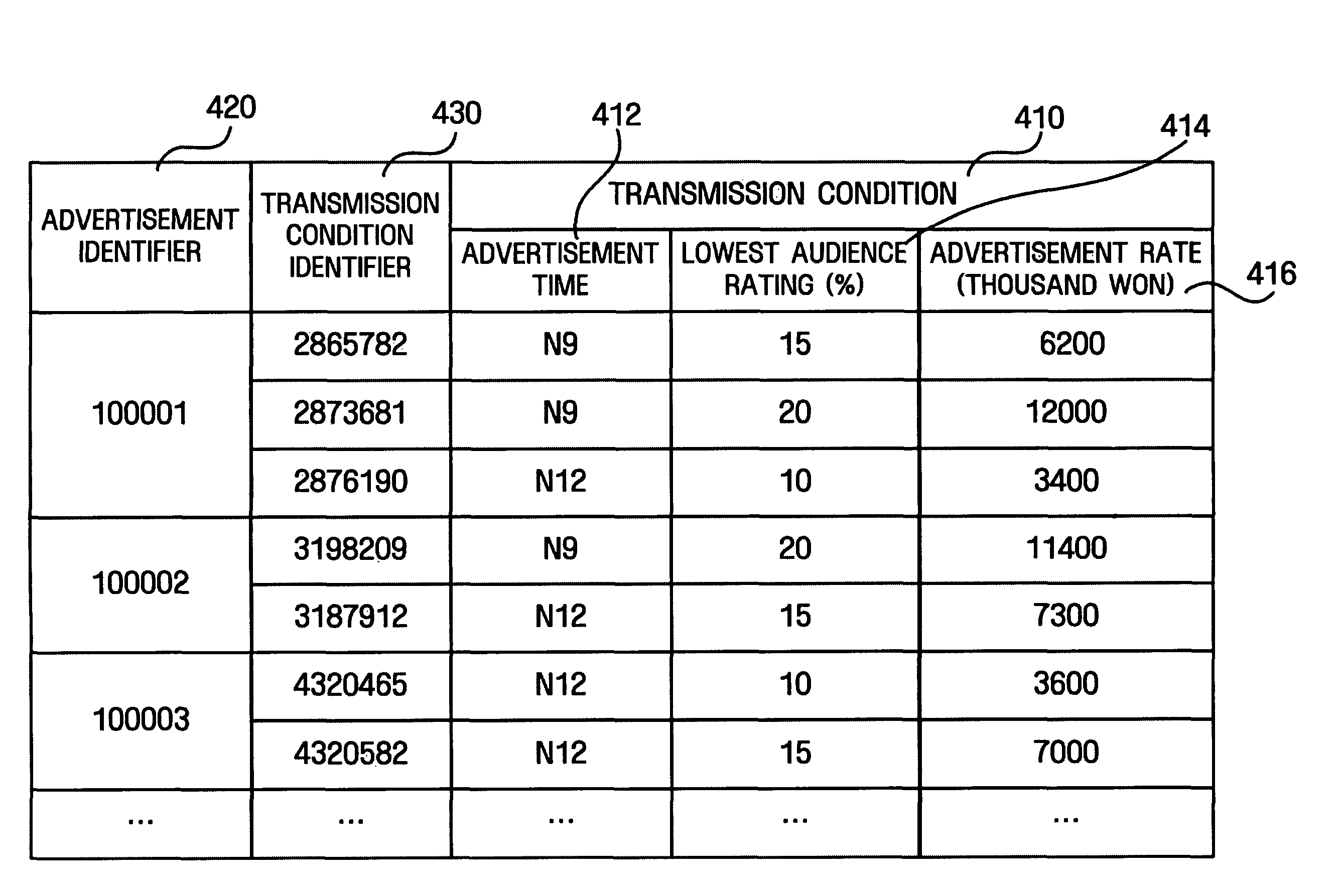 System and method of dynamically allocating advertisement according to audience rating