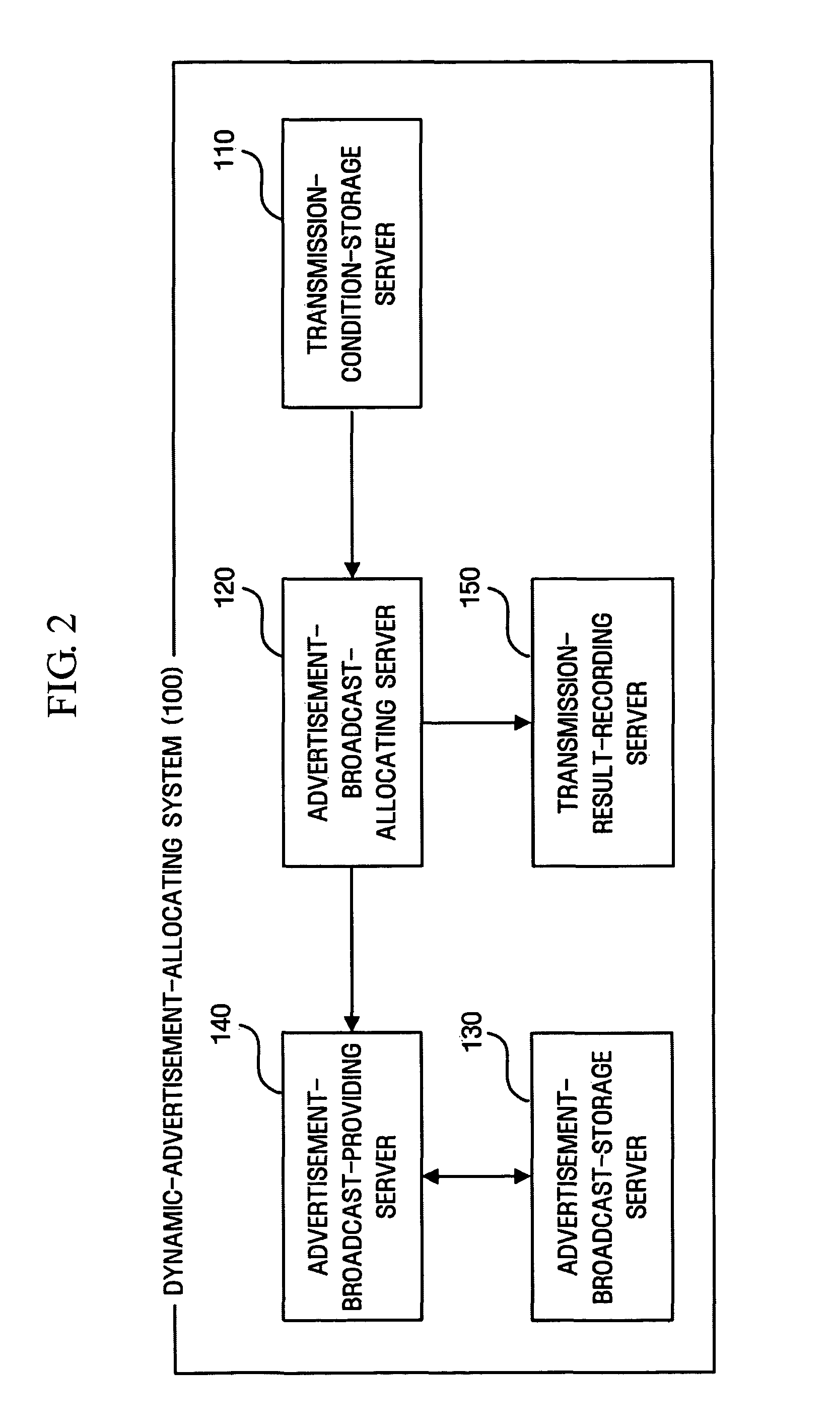 System and method of dynamically allocating advertisement according to audience rating