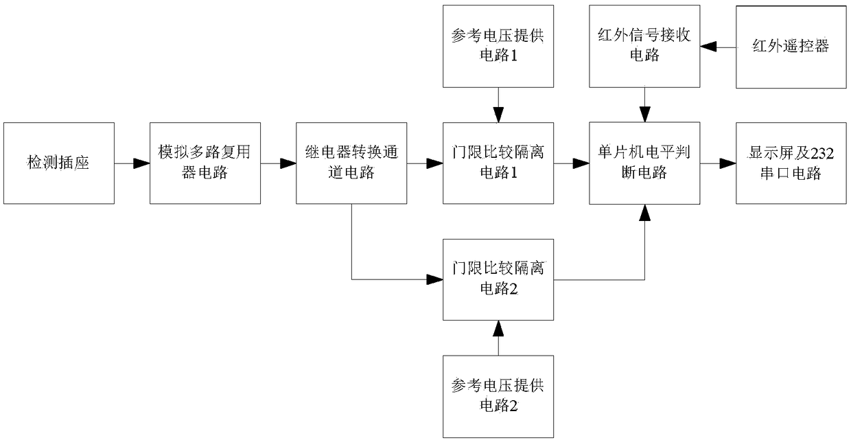 Line sequence detecting device