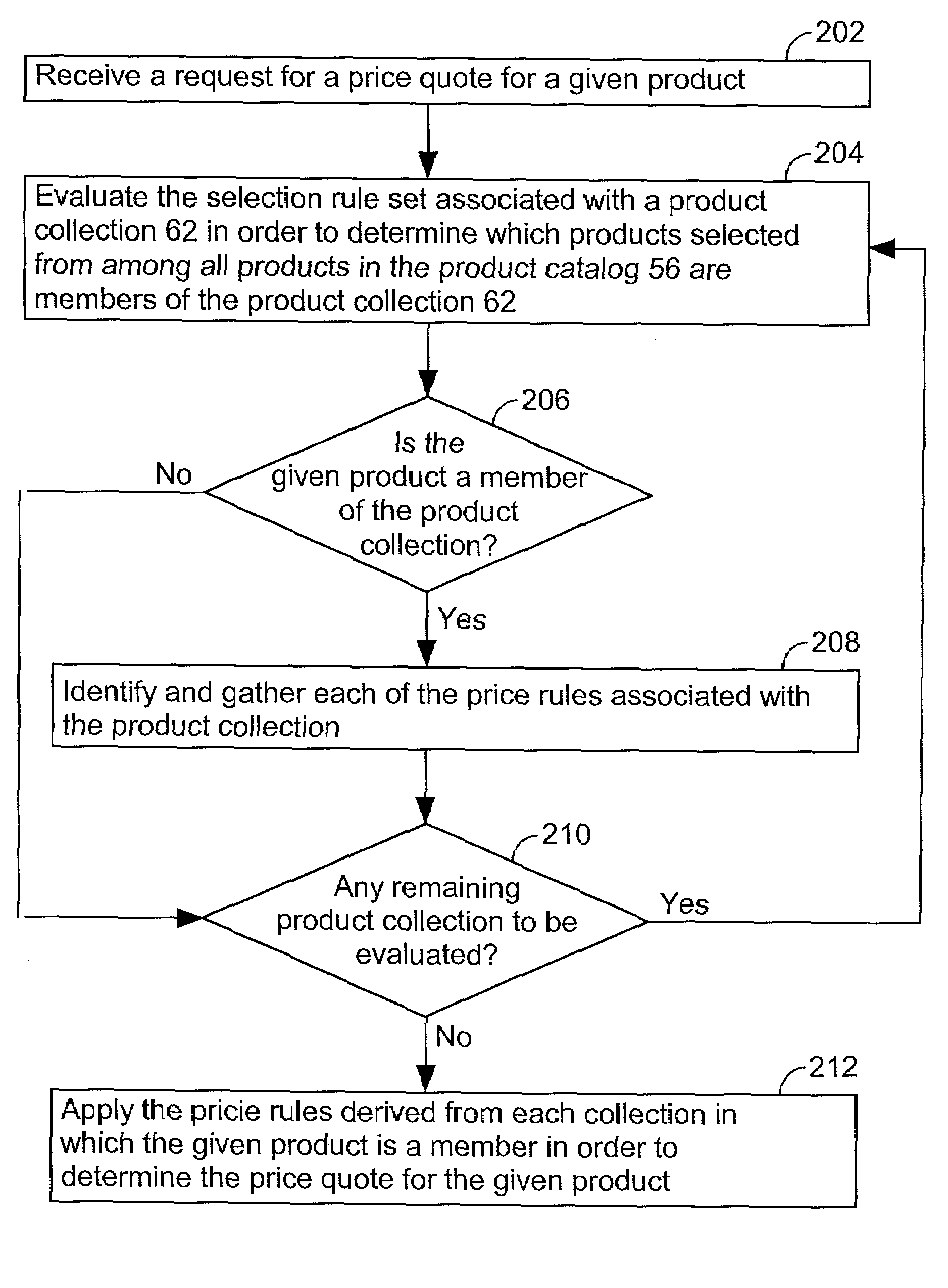 System and method for grouping products in a catalog