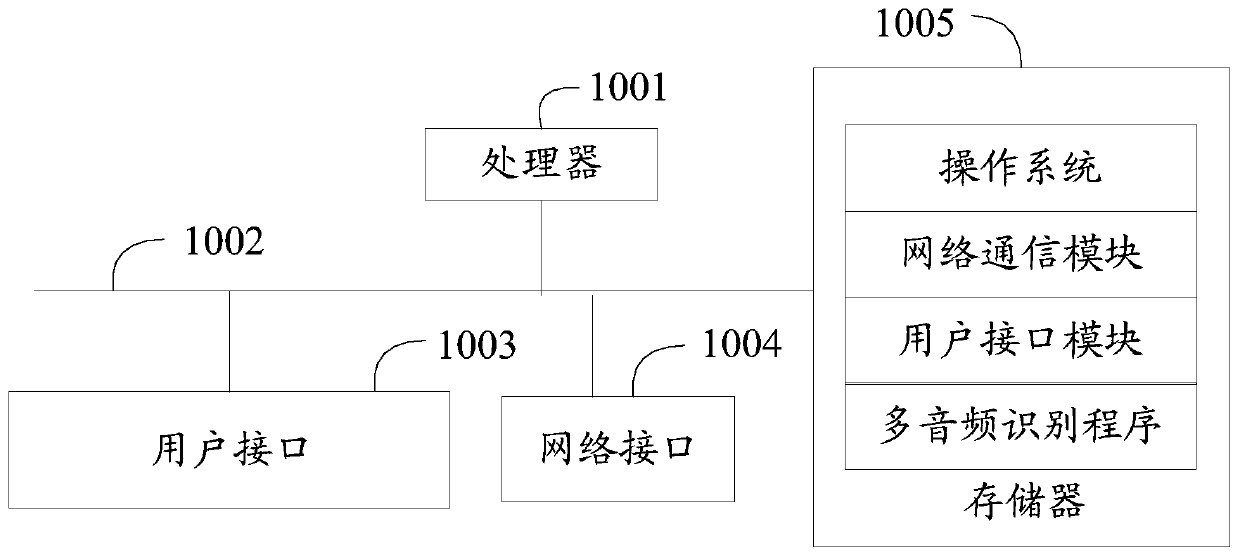 Multi-audio recognition method, device and equipment and readable storage medium