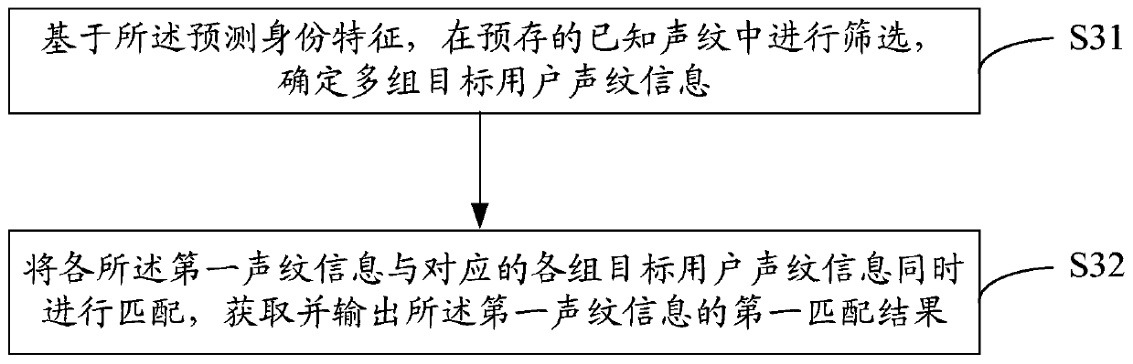 Multi-audio recognition method, device and equipment and readable storage medium