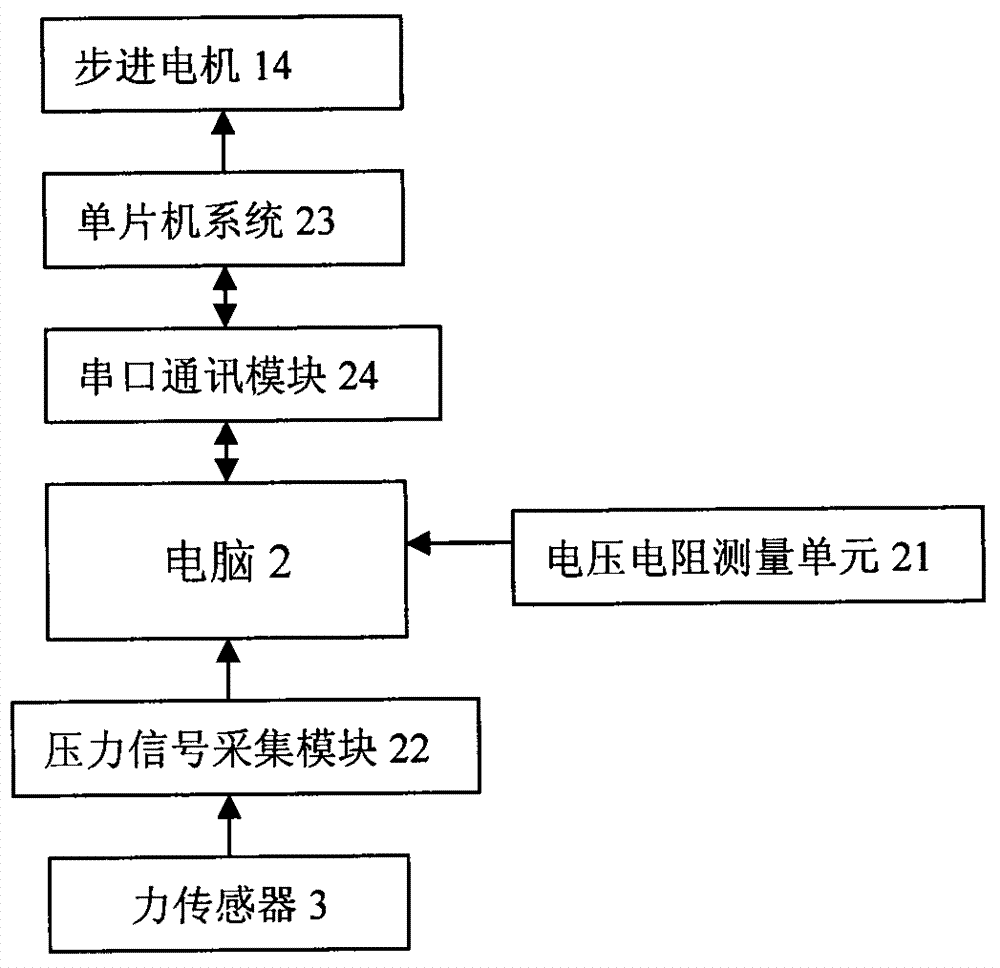 Measurement device for thin film pressure sensor