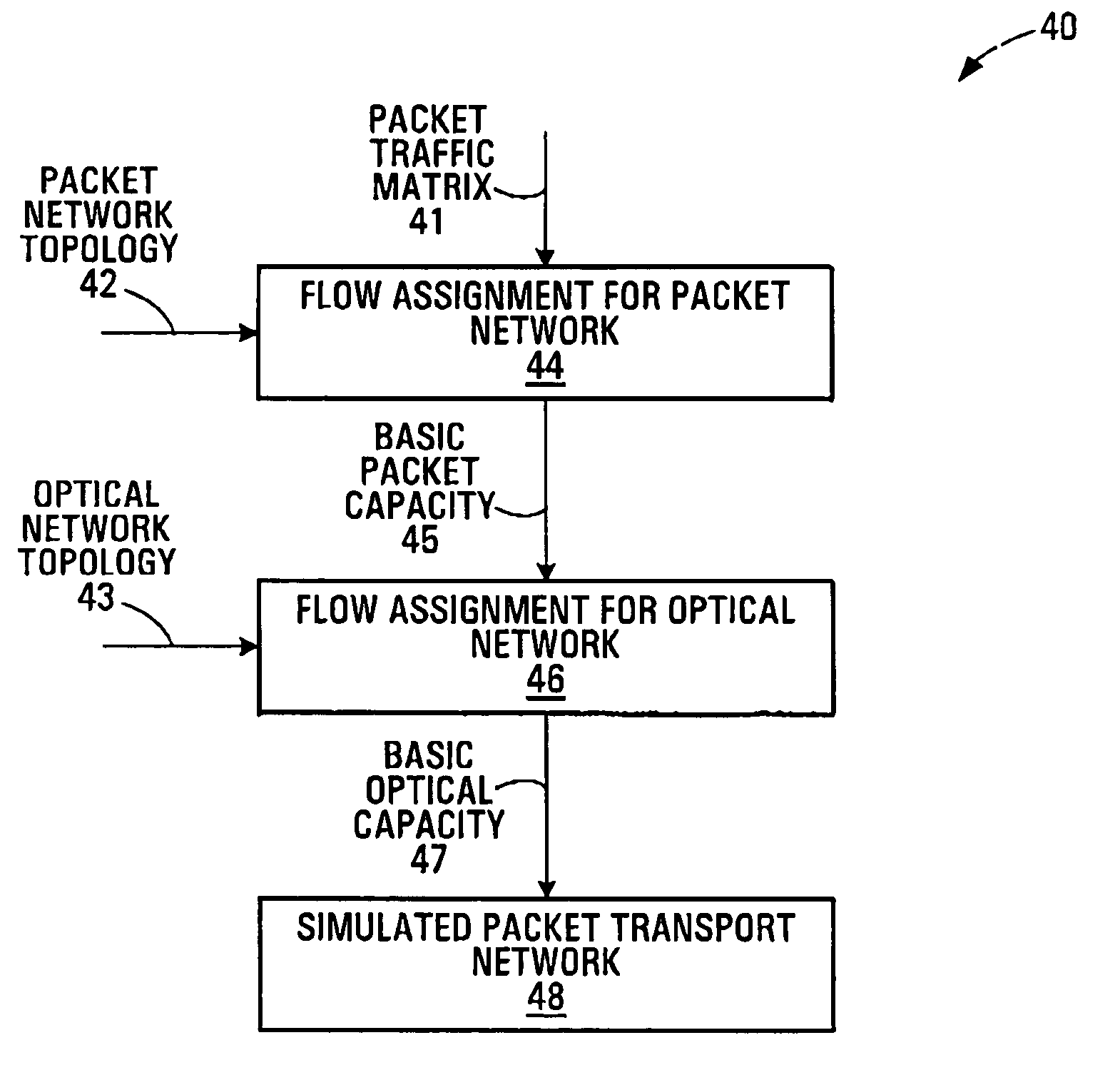 Methods for co-modelling and analyzing packet networks operating over optical networks