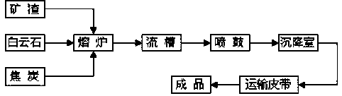 Embedded slag type structure of heating element electrodes of electromagnetic induction slag smelting furnace