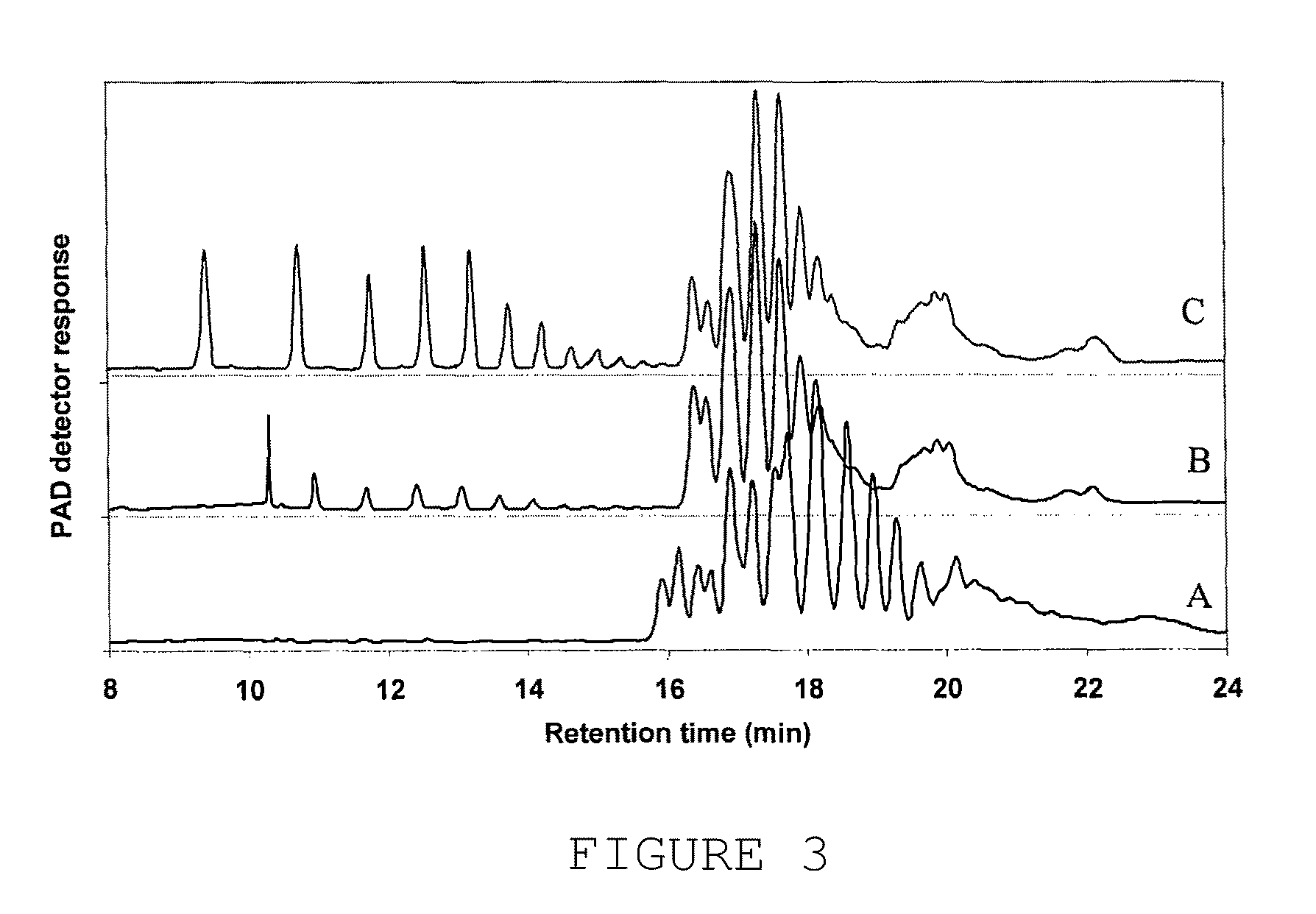 BX11 enzymes having xylosidase activity