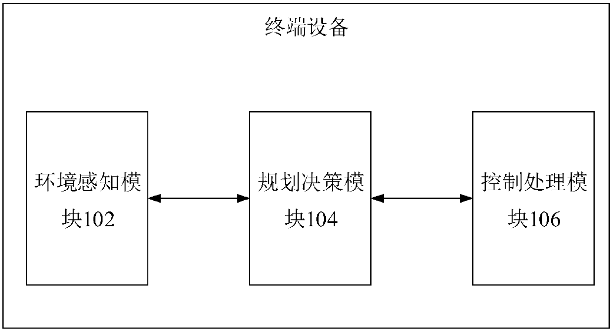 Vehicle control method, equipment and computer storage medium