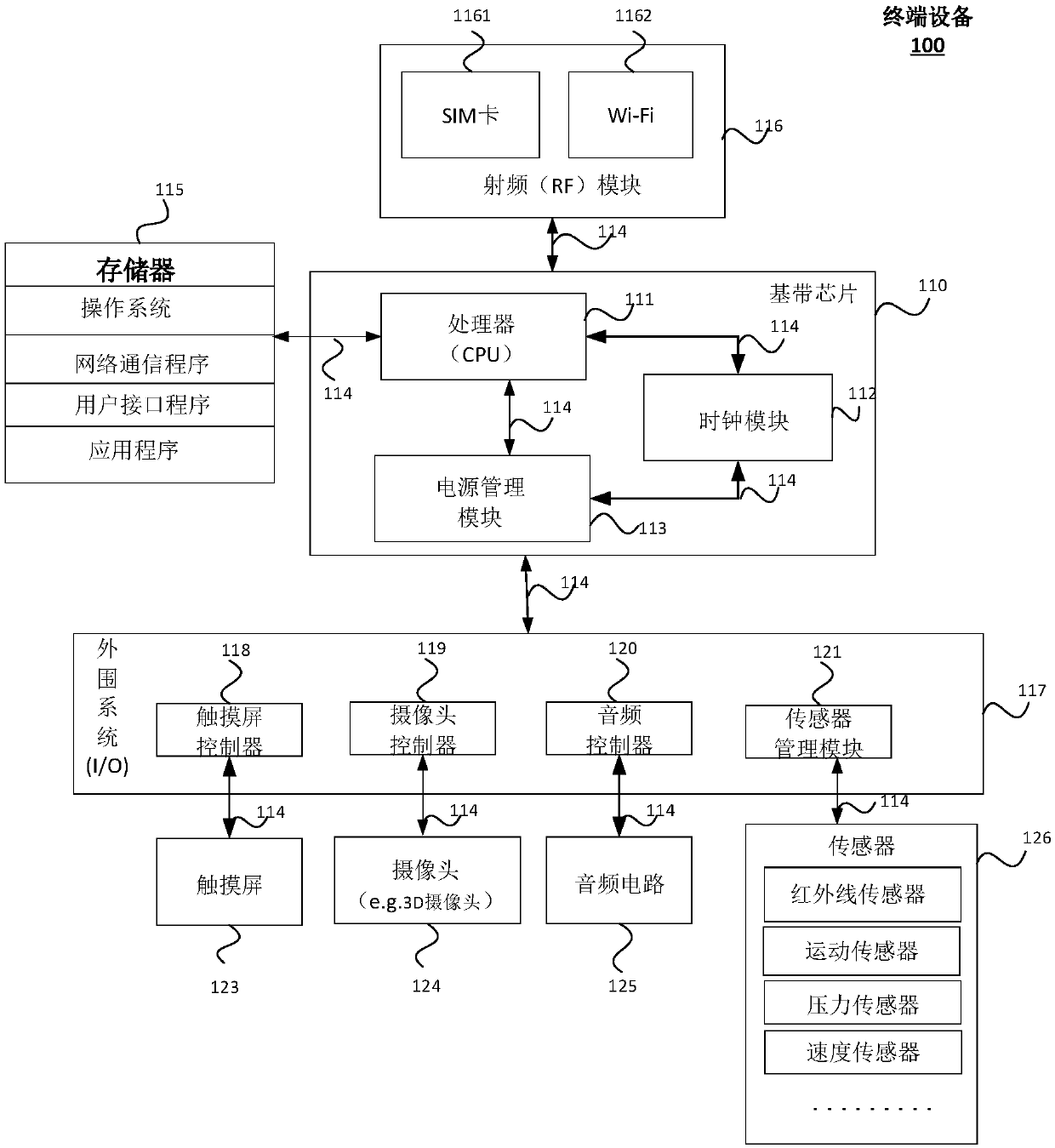 Vehicle control method, equipment and computer storage medium