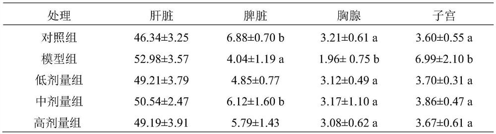 A probiotic composition with the function of regulating mammary gland hyperplasia and its application