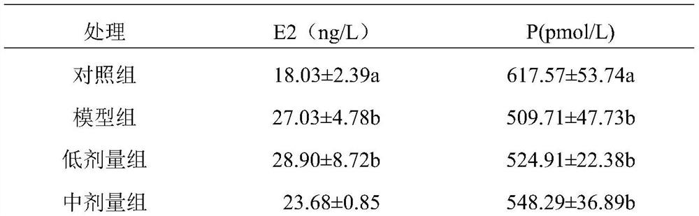 A probiotic composition with the function of regulating mammary gland hyperplasia and its application