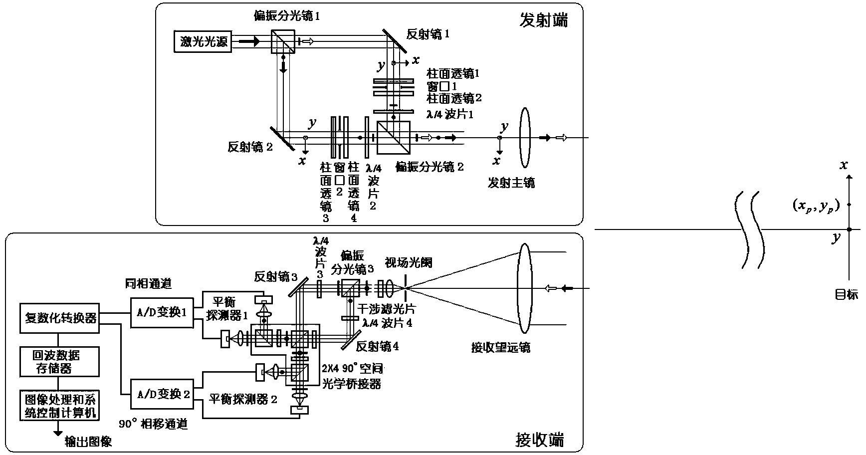 Hyperbolic wave forward difference self-scanning direct-view synthetic aperture laser imaging radar